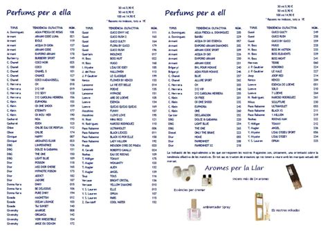 equivalencias perfumes listados.